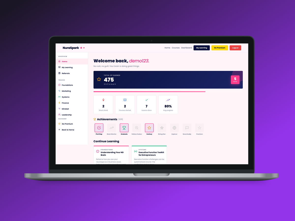 Detailed view of the Cognitive Load Tracker dashboard
